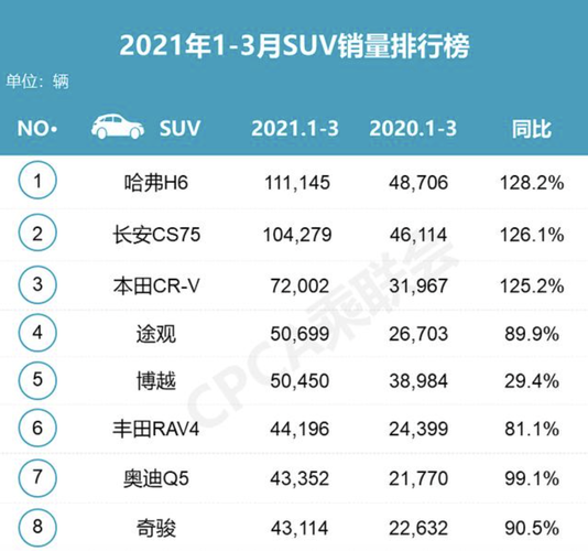 9月suv销量总表(9月suv2021销量)
