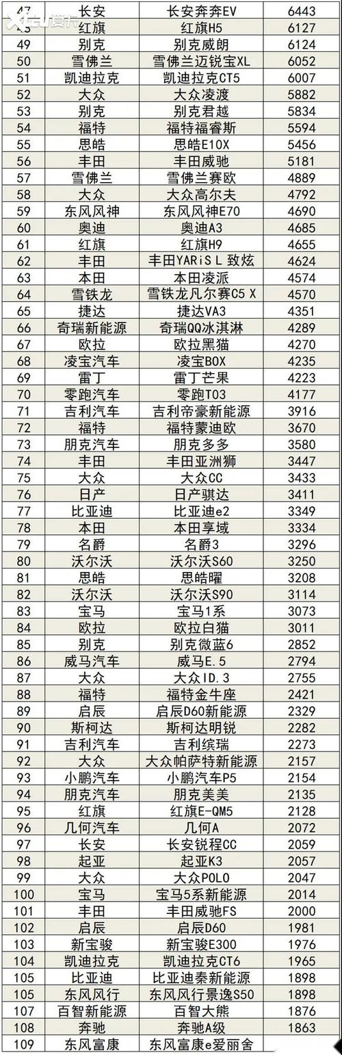 中国汽车排行榜前二十名(中国汽车排行榜前二十名公司)