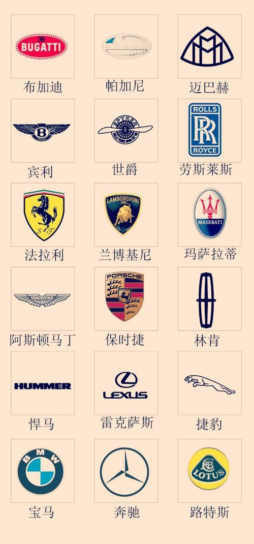 名车图标图片大全(名车图标图片大全大图真实 豪车)