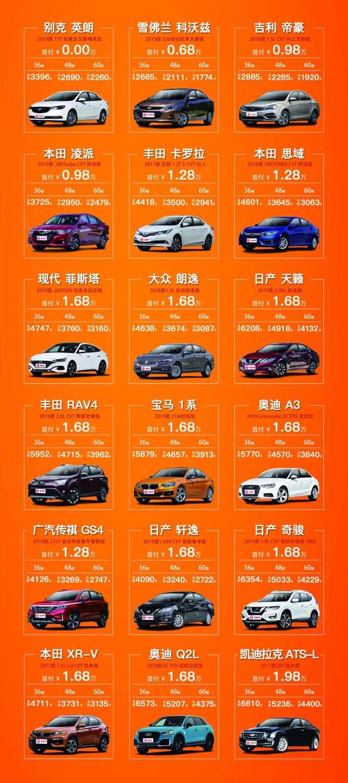 买车首付需要什么条件(30万车首付多少钱月供)