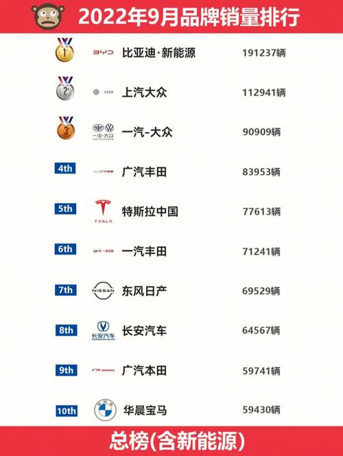 汽车九月份销量排行榜(汽车9月销量排行完整版2021)