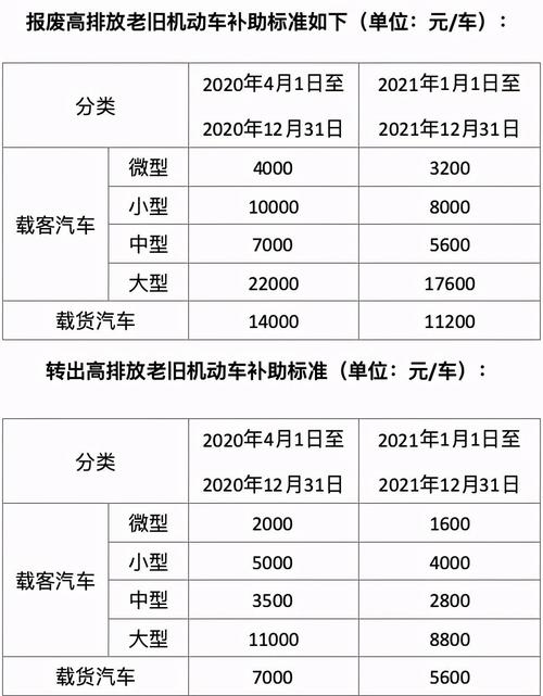 2023年燃油车购置税最新政策(2023年燃油车购置税最新政策哪里去查)