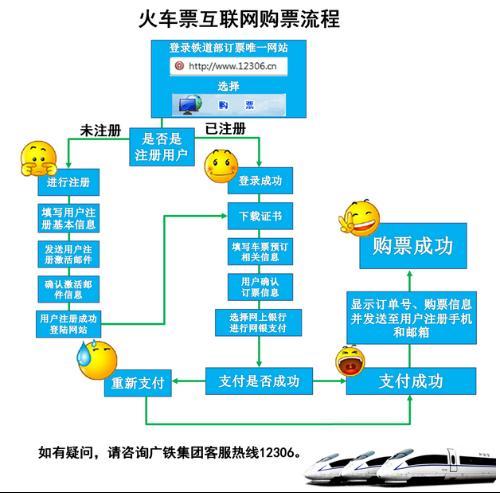 公路客运网上订票(公路客运网上订票流程)