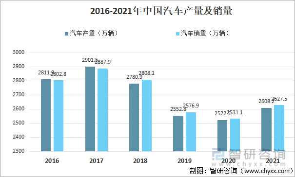 2021.3汽车销量(202101汽车销量)