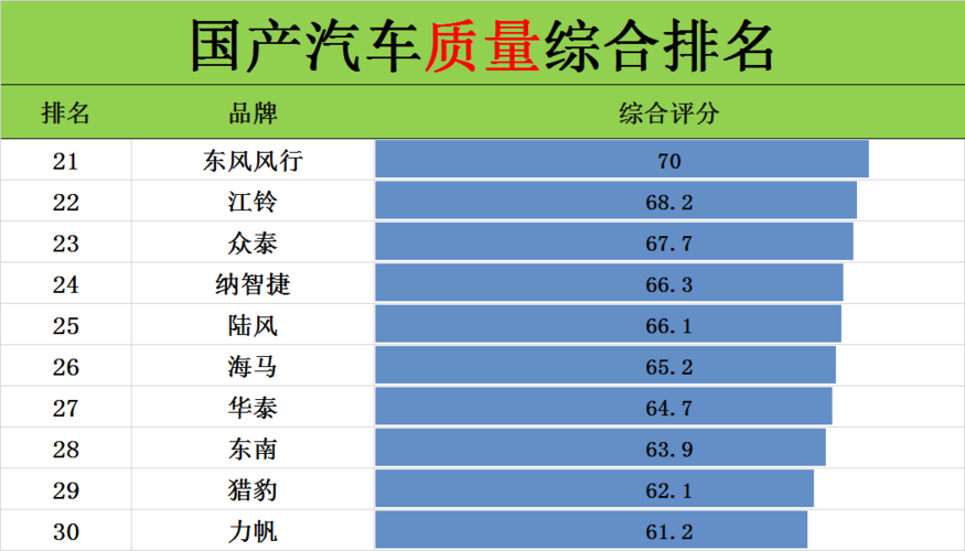 全球公认质量最好的汽车(国产汽车质量排名前十的牌子)