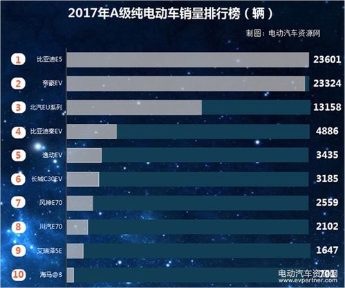 新能源电车排名前十名品牌有哪些(电车品牌新能源排行10万左右图片)