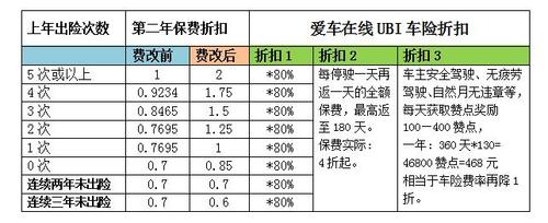 包含车险报价对比酷优途汽车科技的词条