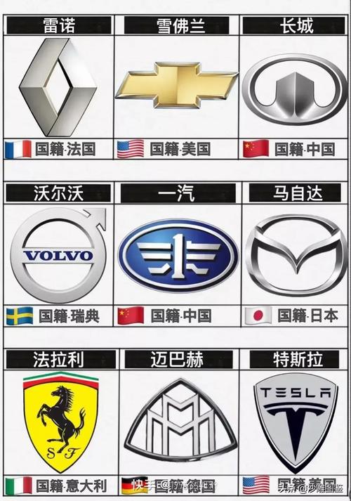 各国车标图片大全及名字(各国的车标志大全)