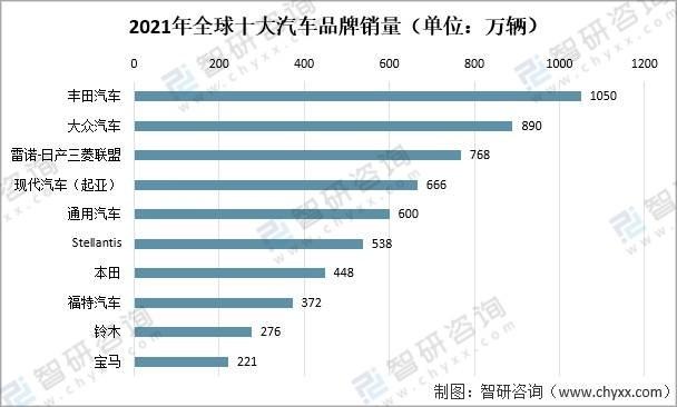 2021年度汽车销量排行(2021年汽车销量排行榜表)