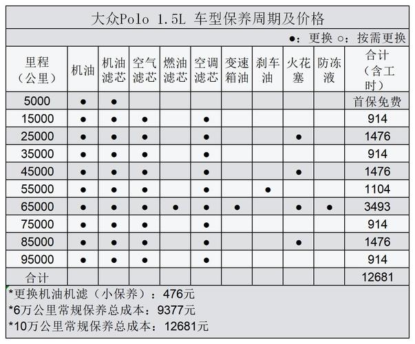 大众4s换电瓶收费标准(大众4s店电瓶价格)