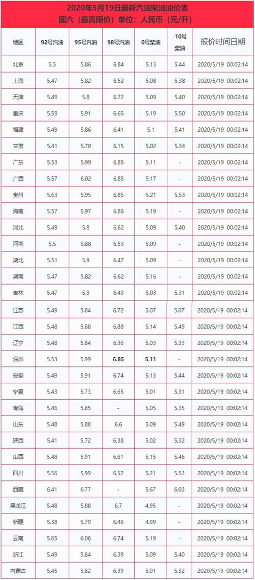 今日0号柴油价(广西今日0号柴油价)