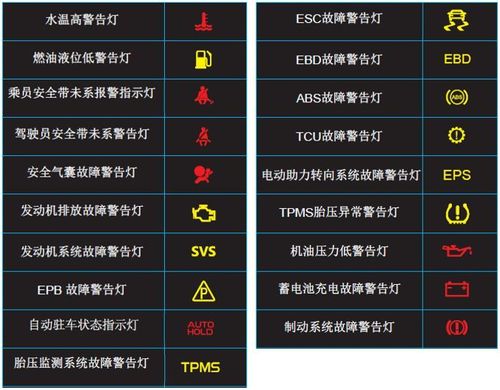 行车指示灯(行车指示灯不亮这么办)