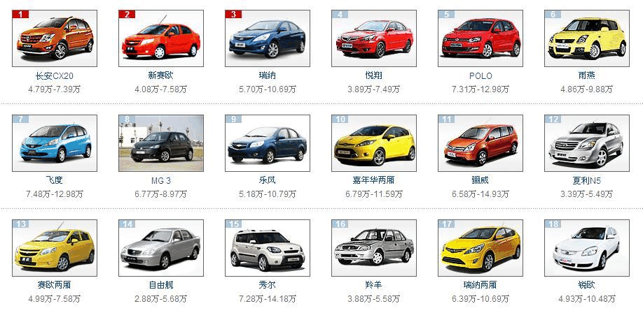 最新汽车图片及价位(最新汽车图片及价位表)