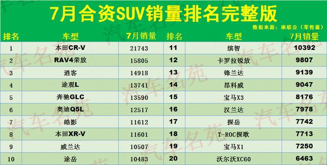 10万汽车销量排行榜前十名(十万左右汽车销售排行榜)