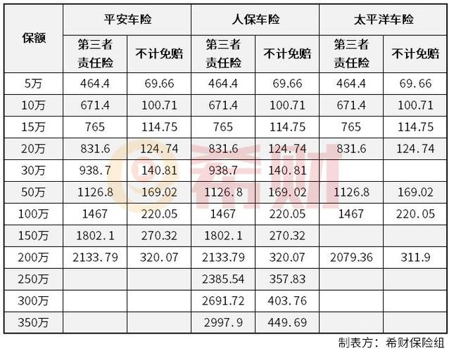 平安网上车险报价安徽铭大汽车科技(平安车险网上报价电话)