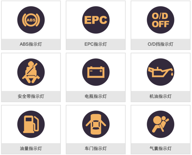 车辆仪表标志大全图片大全(车辆仪表盘指示灯图解大全)