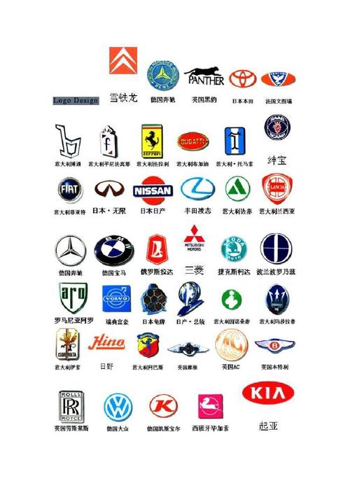 各类汽车标志大图(各种汽车标志 标志汽车)