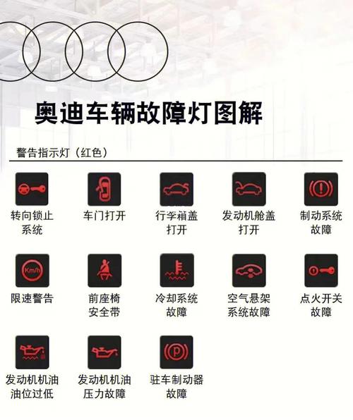 汽车仪表故障灯大全(汽车仪表故障灯大全大图图解)