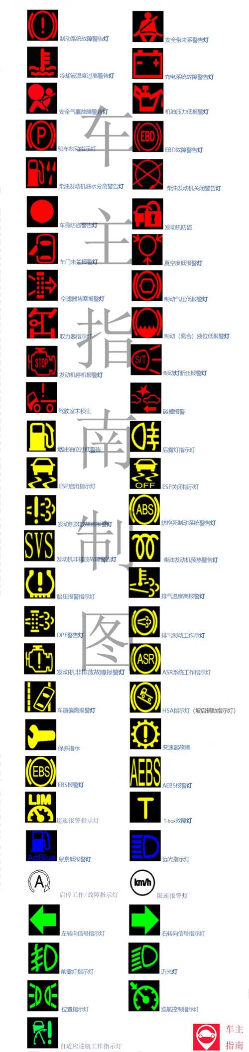 货车所有故障灯(货车所有故障灯标志大全)