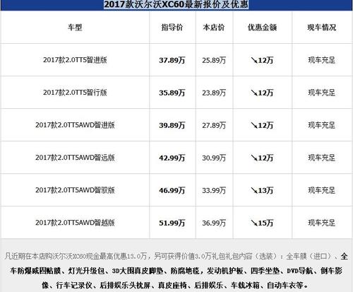 离我最近的沃尔沃4s店(沃尔沃价格2023价目表)