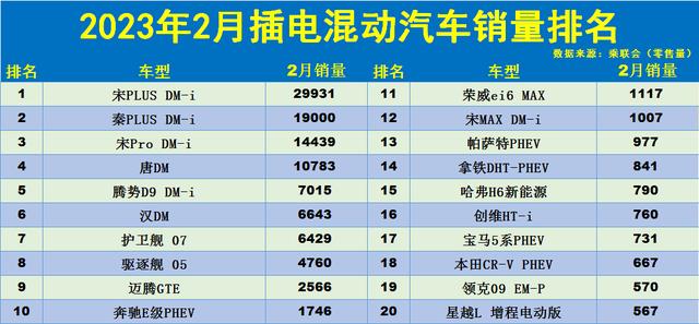 混动车型销量排行(合资混动车型销量排行)