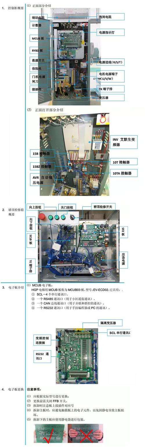 电梯主板DFC指示灯什么意思(电梯主板dfc指示灯什么意思图解)