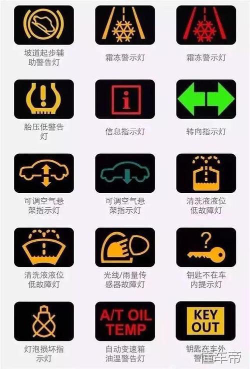 车内警示灯标志及含义(报警灯大全)