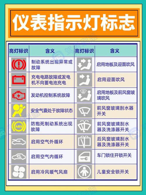 车辆指示灯大全图片大全(车指示灯图片大全及名字)