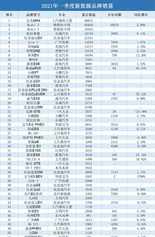 2021年销量最好的轿车(2021年销量最好的汽车)