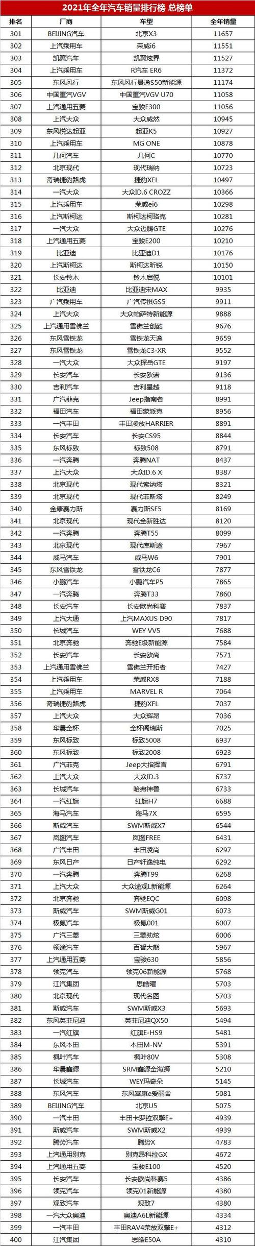 中国汽车销量纪录(中国汽车累计销量排行榜)