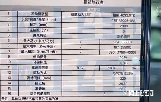 捷途旅行者2023款参数配置表(2023款捷途旅行者)