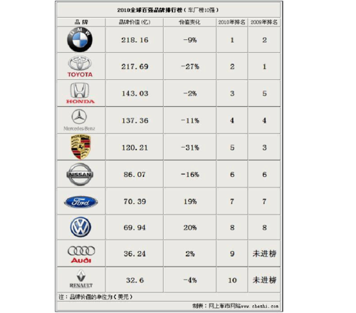 各种汽车报价大全图片品牌(各种汽车图片大全大图片)