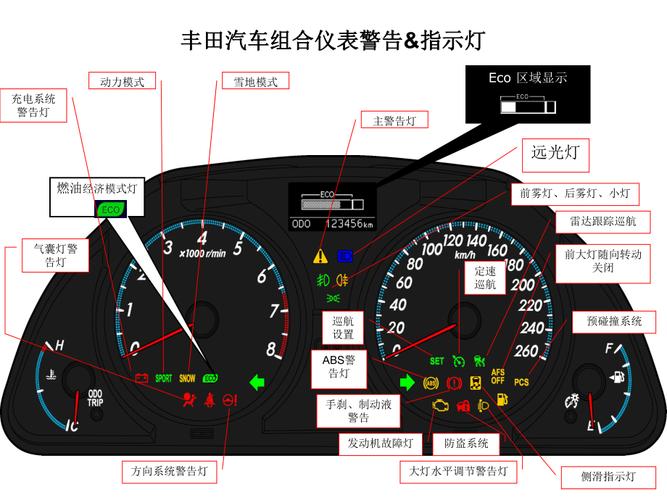 汽车故障灯标志图解(丰田汽车故障灯标志图解)