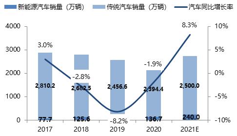 汽车行业发展现状及趋势2021(汽车行业发展现状及趋势论文)