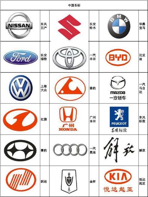 看图识车标图片(看图识车在线)