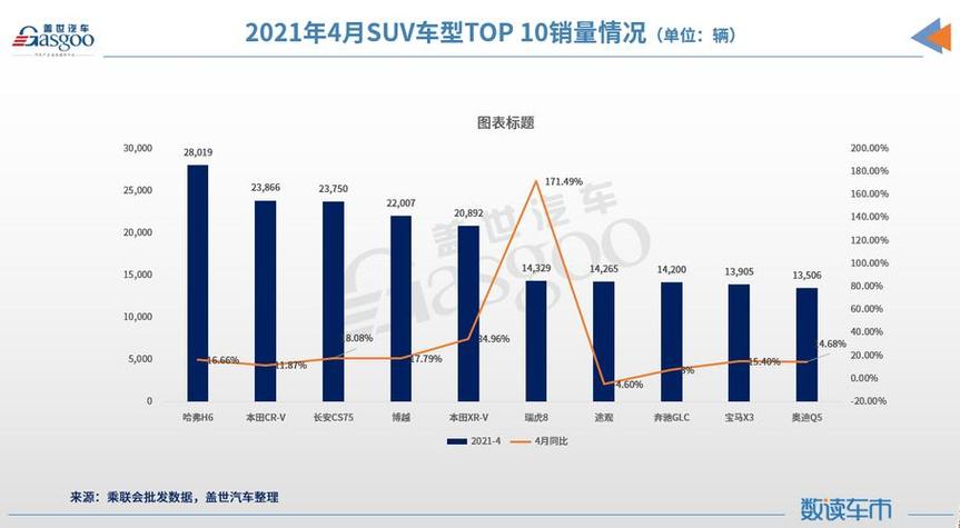 2021.3月汽车销量(汽车2021年3月销量)