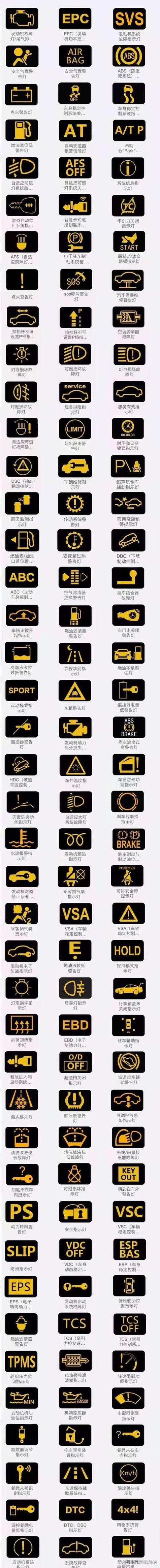 各种牌子车的仪表盘(各个牌子车的仪表盘)