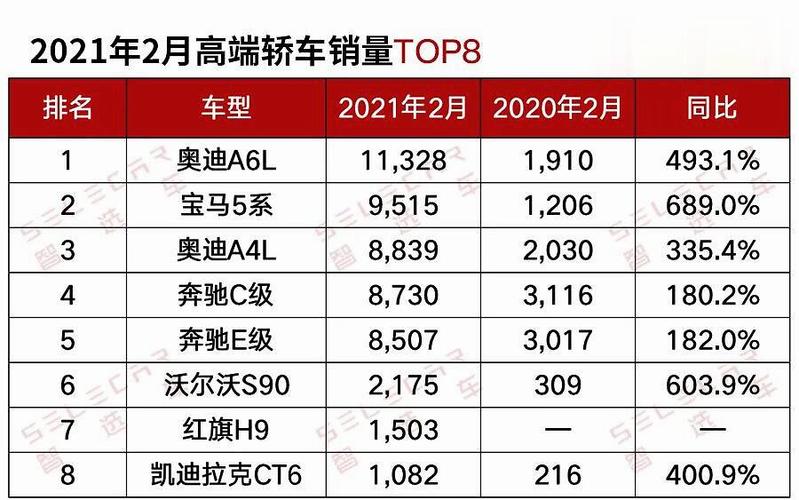 2021年车辆销售排行榜(2021汽车销售榜单)