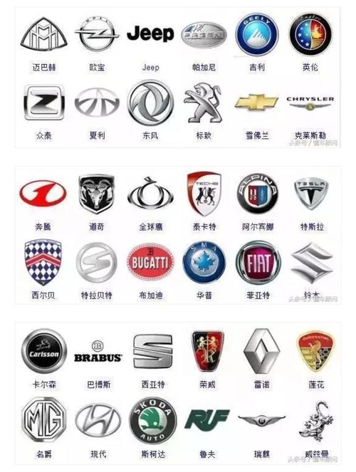 全部车的牌子(看图认车标全图)