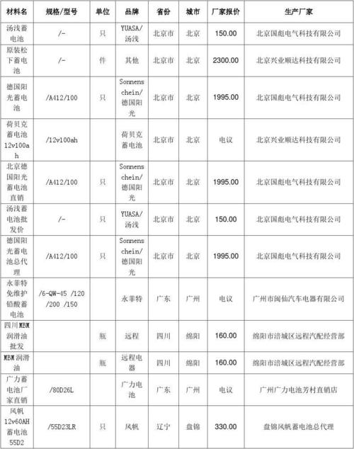 汽车蓄电池十大名牌(汽车蓄电池十大名牌排行榜价格家的成语)