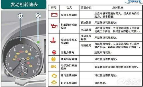 汽车仪表盘修理费用(专修汽车仪表盘)
