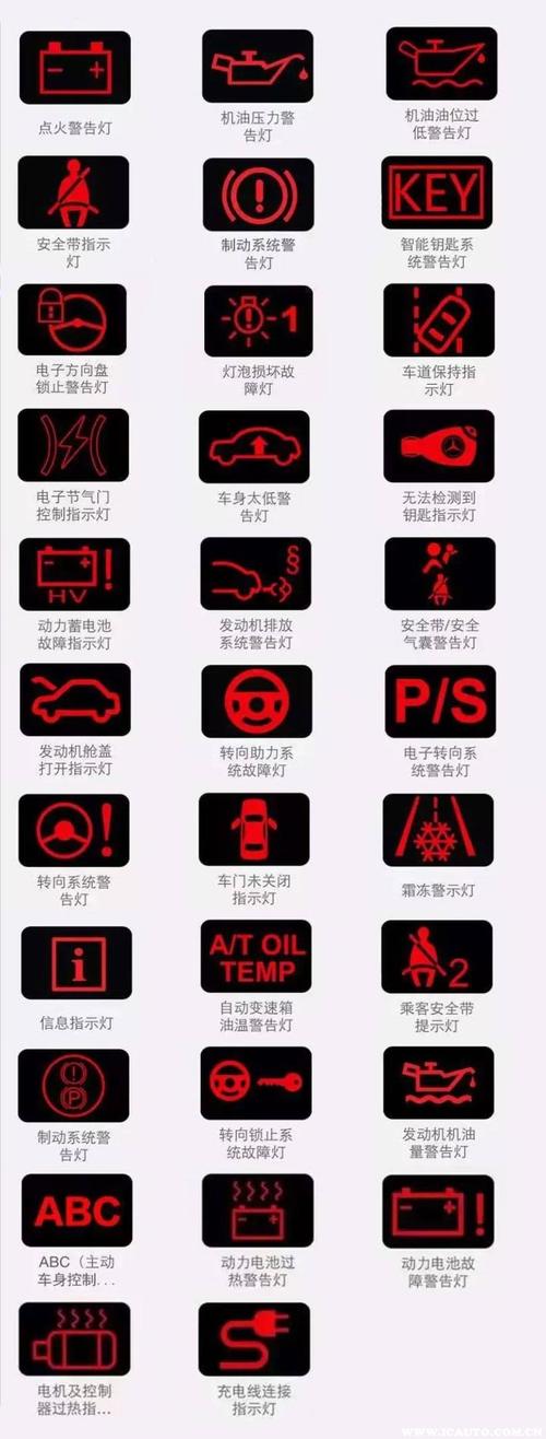 车上显示符号大全(汽车标识符号大全图解)