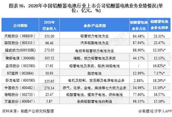 蓄电池排名前十名(蓄电池排名前十名国产电池)