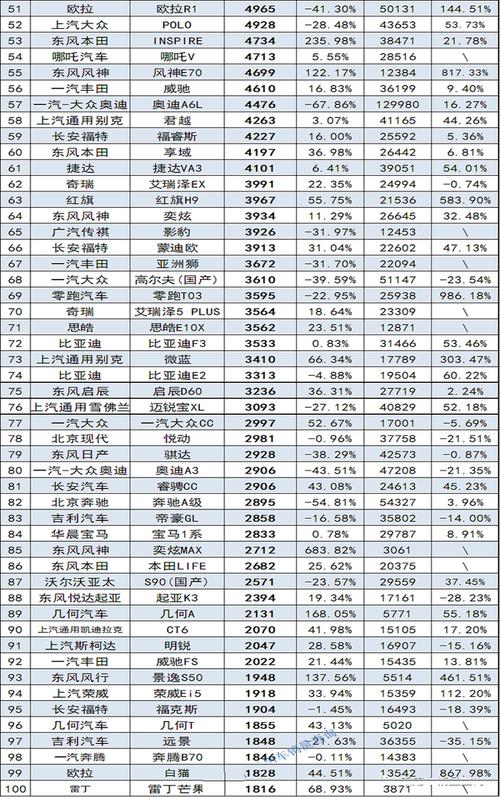 9月份汽车销量排行榜2021(9月份汽车销量排行榜完整榜单)