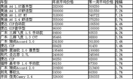 从哪看车价(哪里可以看车价)