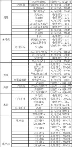 汽车电瓶排行(汽车电瓶排行榜前十名品牌价格)