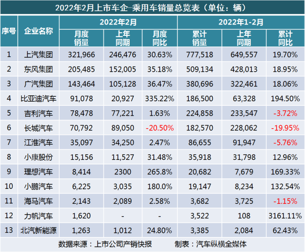 2023年9月各汽车销量(2022年9月汽车销量)