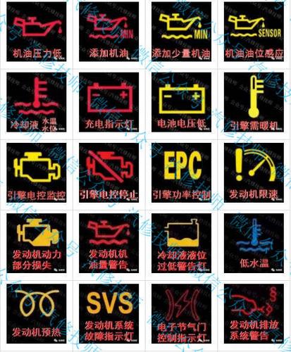 车报警符号图案大全(丰田车报警符号图案大全)