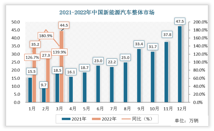 20213月汽车销量(2021年汽车3月销量排行榜)