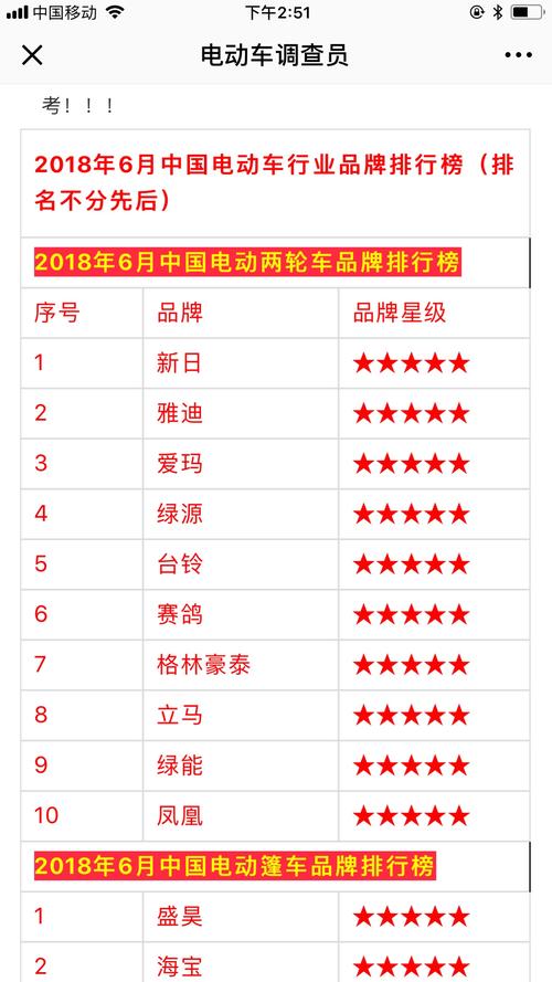 中国电瓶车十大名牌排名(全国十大品牌电动车)